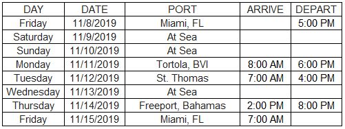 Bliss Navigator Itinerary