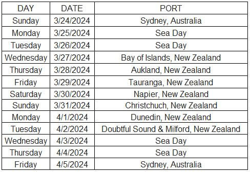 Rockstar Australia Itinerary