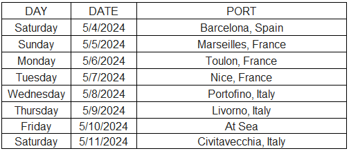 Desire-Barcelona-Rome-Itinerary